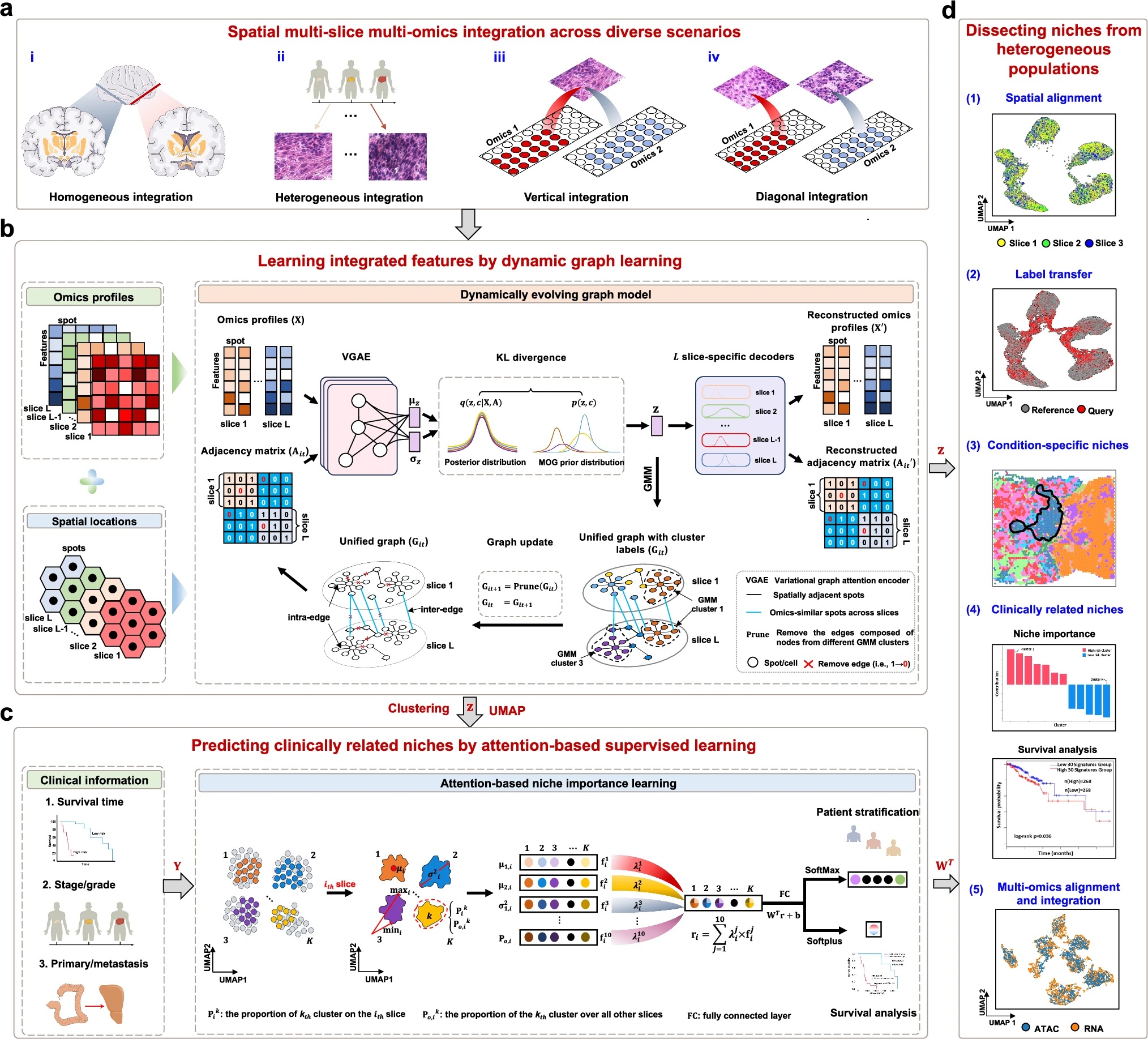 Zuo Lab 3